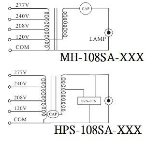 MH/HPS-108SA-XXX Series