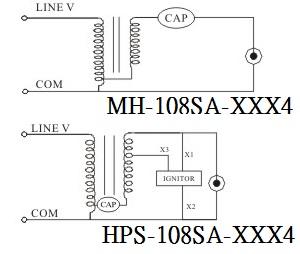 MH/HPS-108SA-XXX4 Series