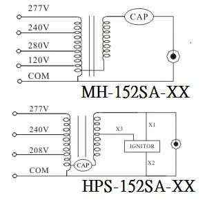 MH/HPS-152SA-XX Series