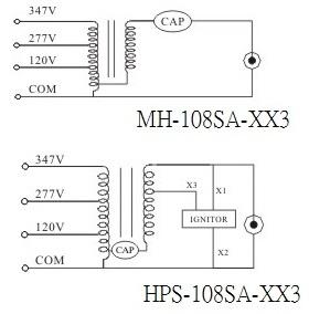MH/HPS-108SA-XX3 Series